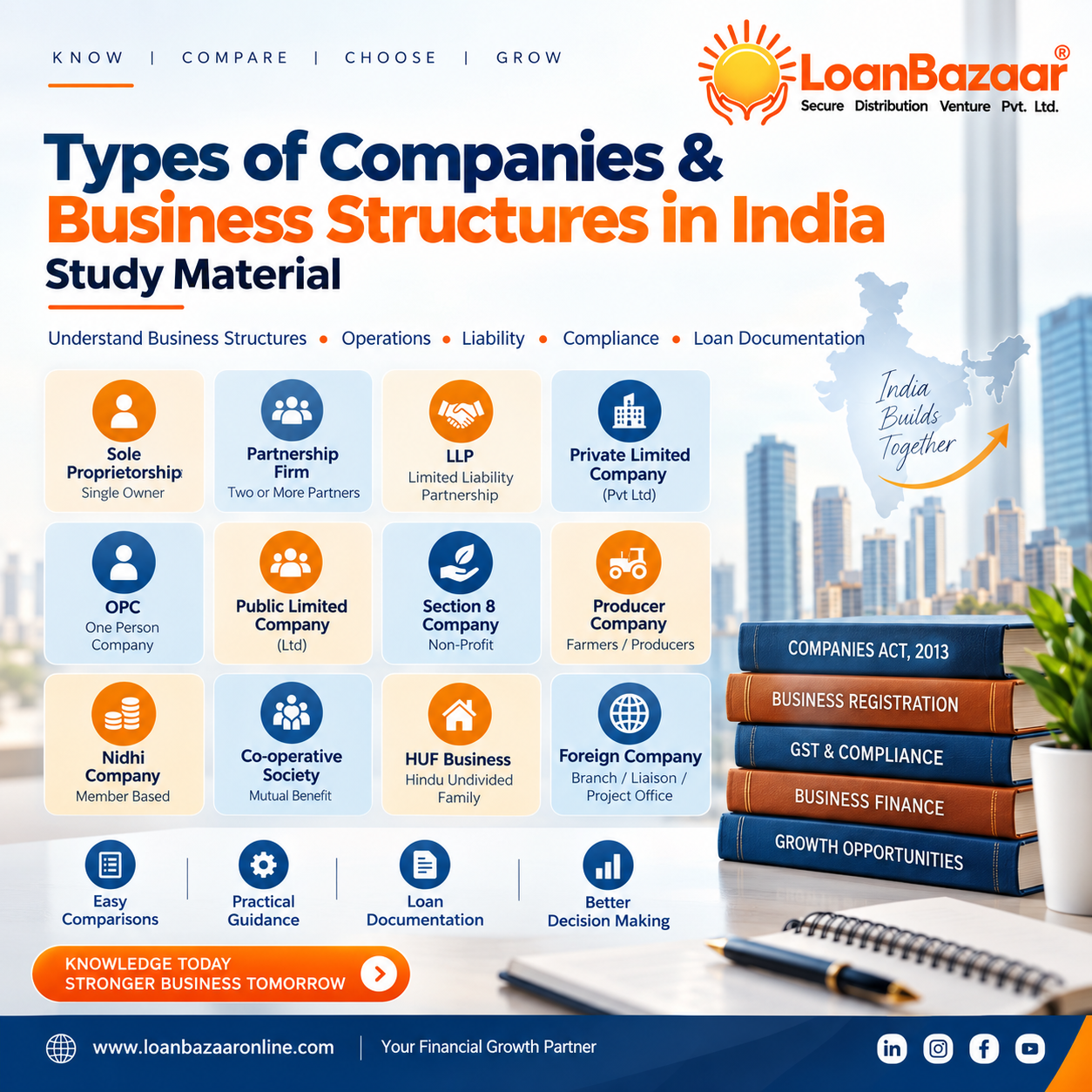 LoanBazaar Types of Companies and Business Structures Study Material